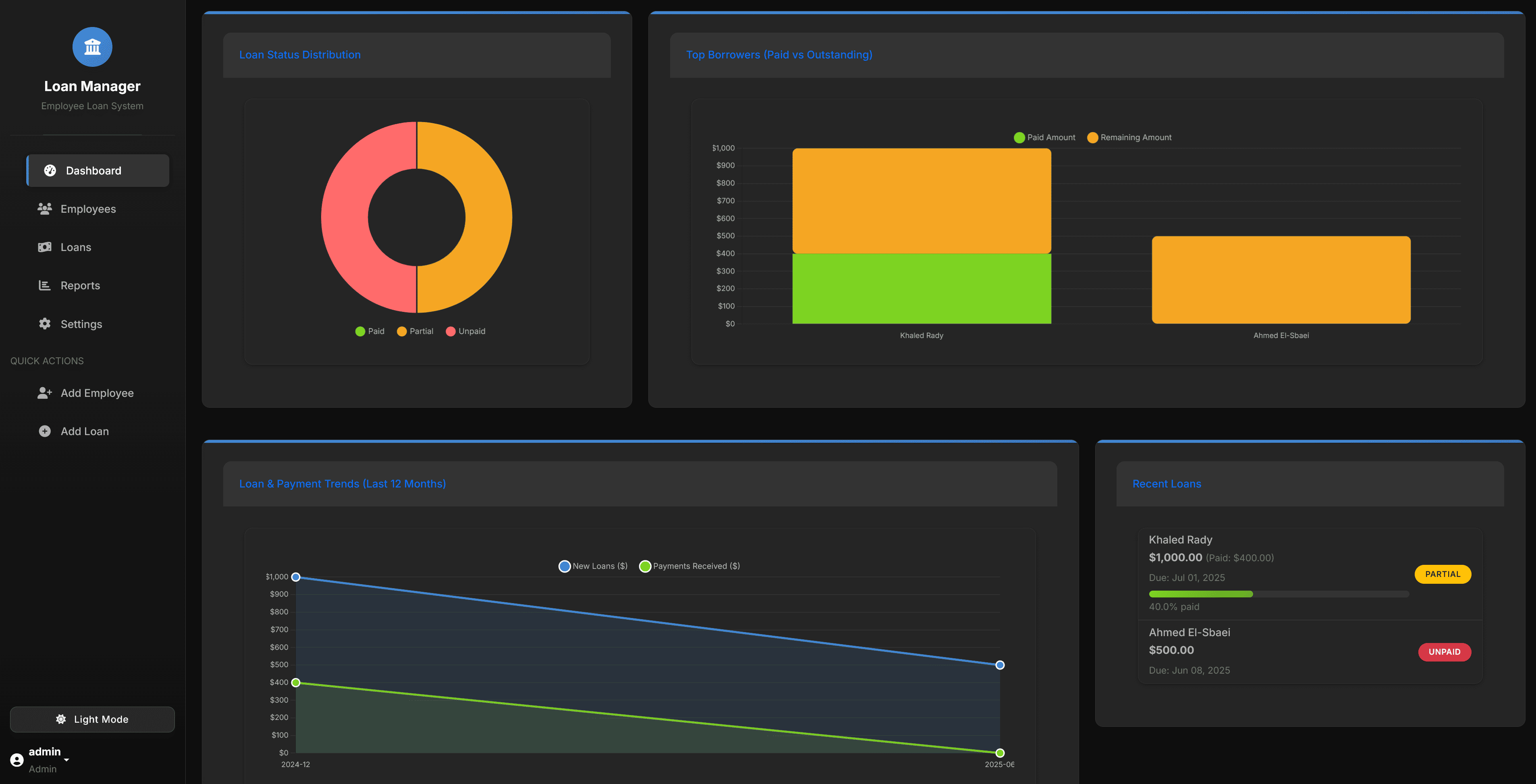 Leon Loan Management